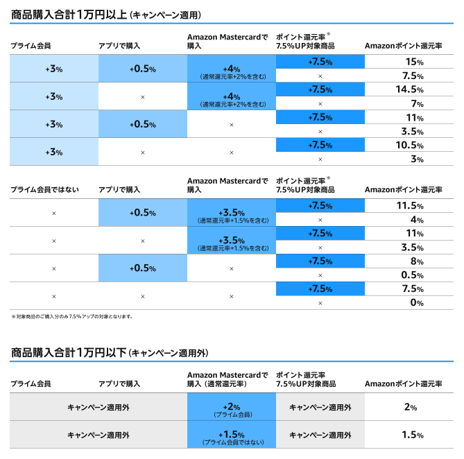 Amazon プライム